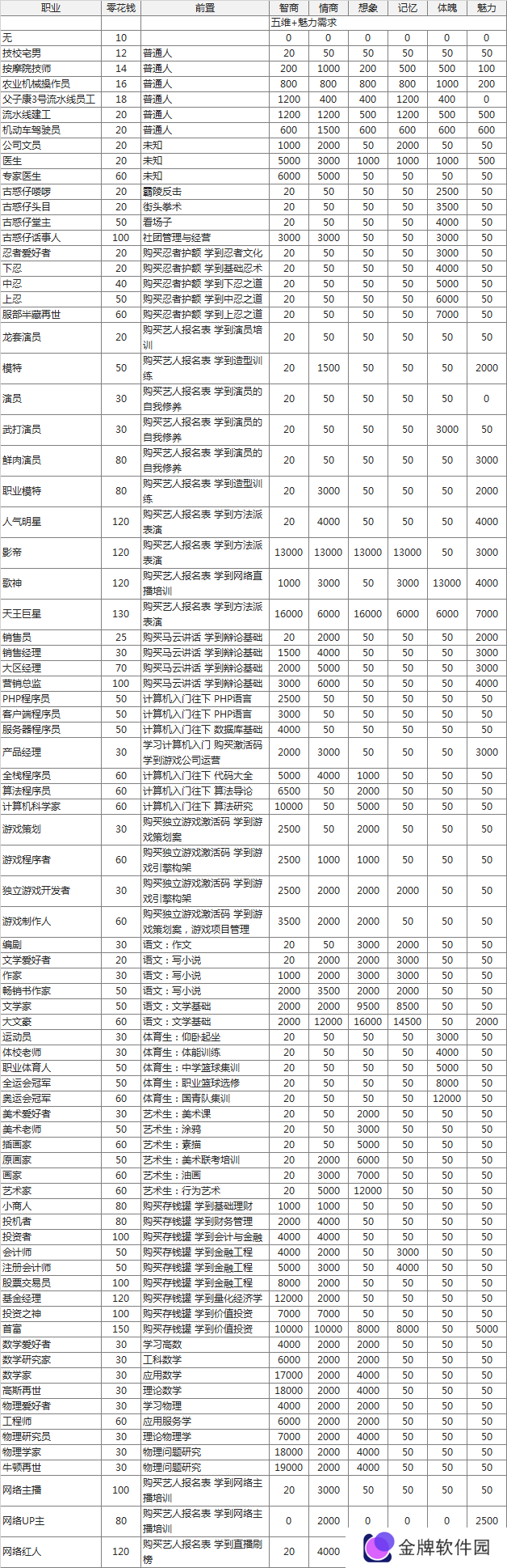 中国式家长国际服