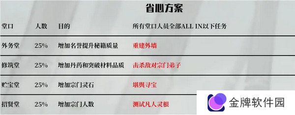 鬼谷八荒宗门玩法攻略 当宗主的方法[多图]图片7