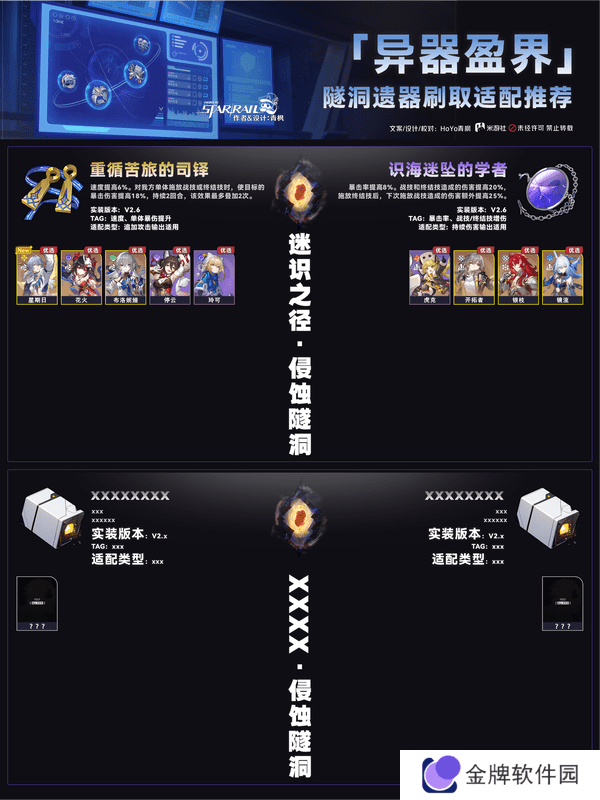 崩坏星穹铁道异器盈界遗器刷取攻略 崩铁2.7双倍遗器刷取适配推荐[多图]图片7